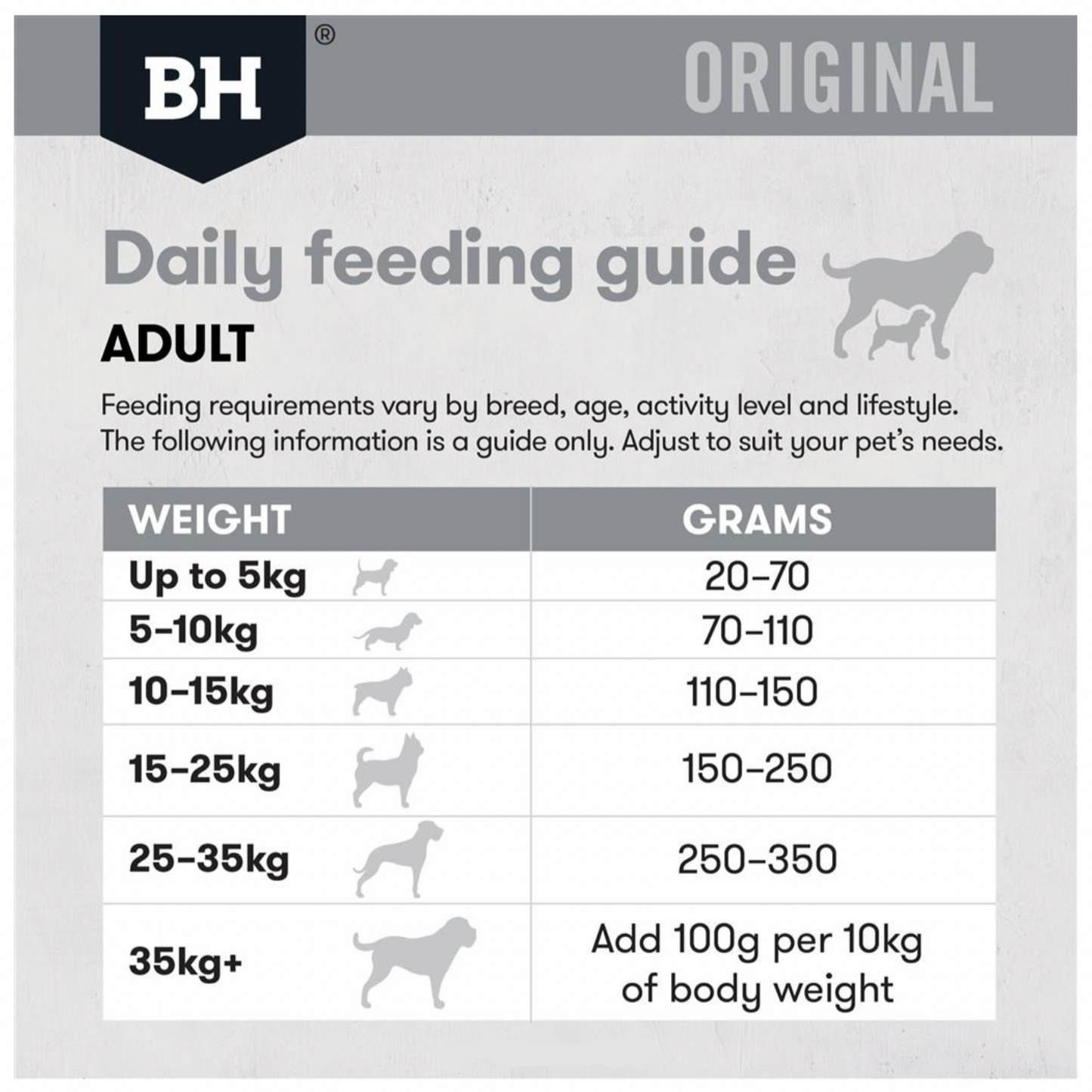 Black Hawk Adult Dog Fish & Potato